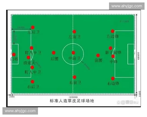 足球比赛基本原则与规则解析：从场地设置到比赛流程的全面解读